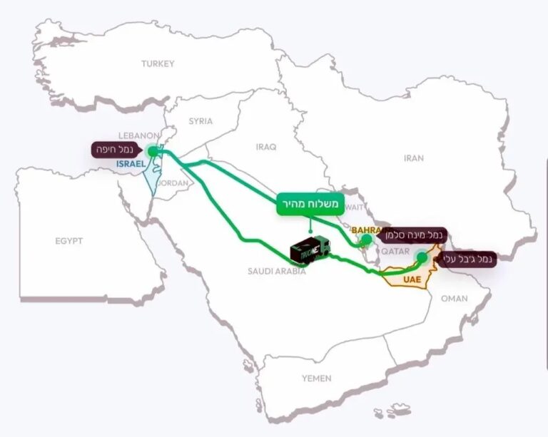 Jordan’s Official Stand: Responding to Israel’s Land Transport Route Through the UAE