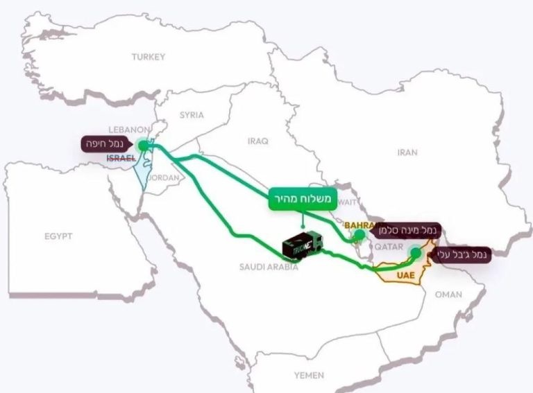 A land bridge from the UAE, Saudi Arabia, and Jordan 