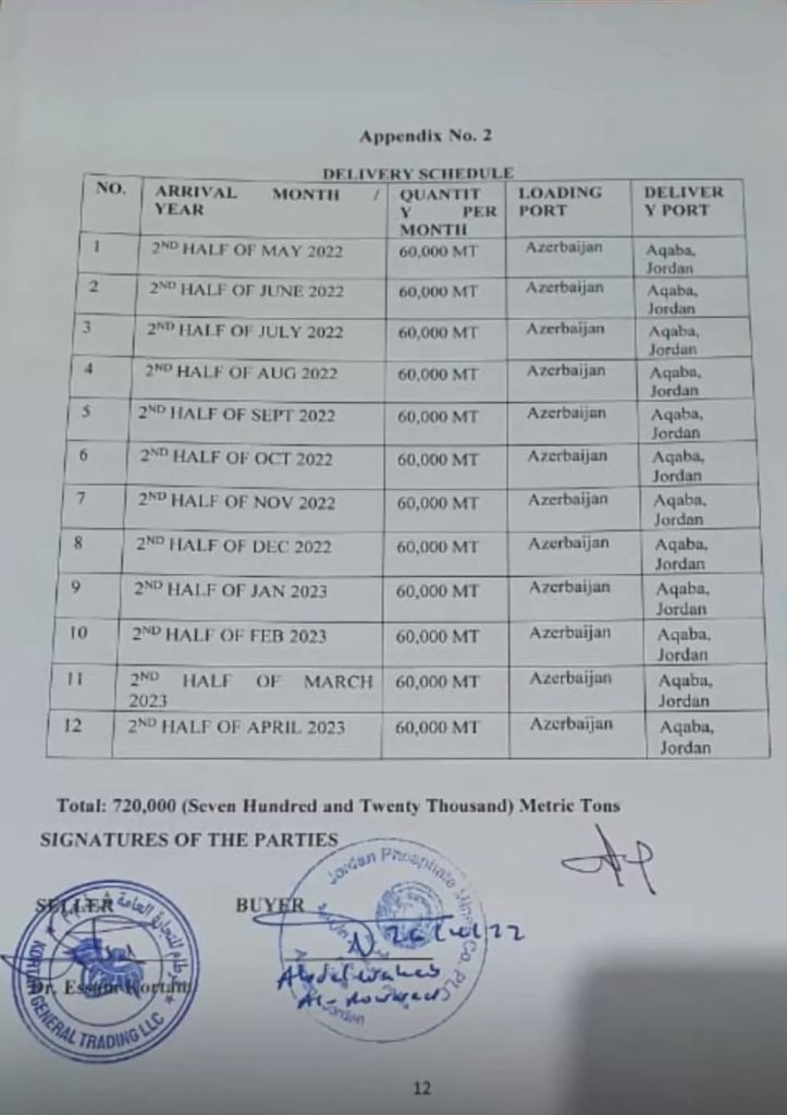 Taha Al-Sharafa corruption