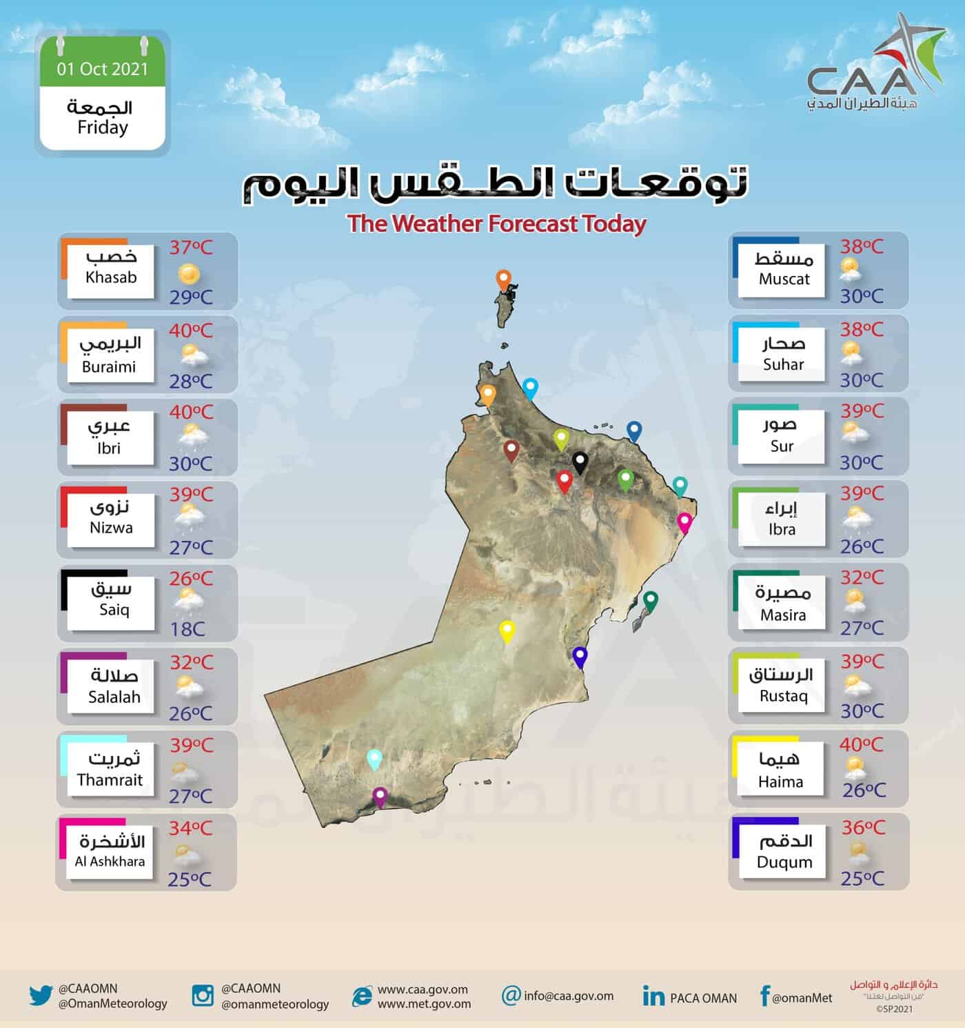 توقعات الطقس اليوم