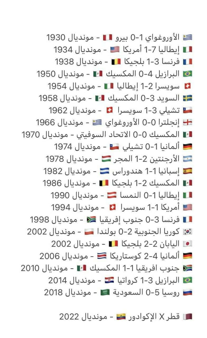 نتائج نسخ افتتاح مونديال كأس العالم