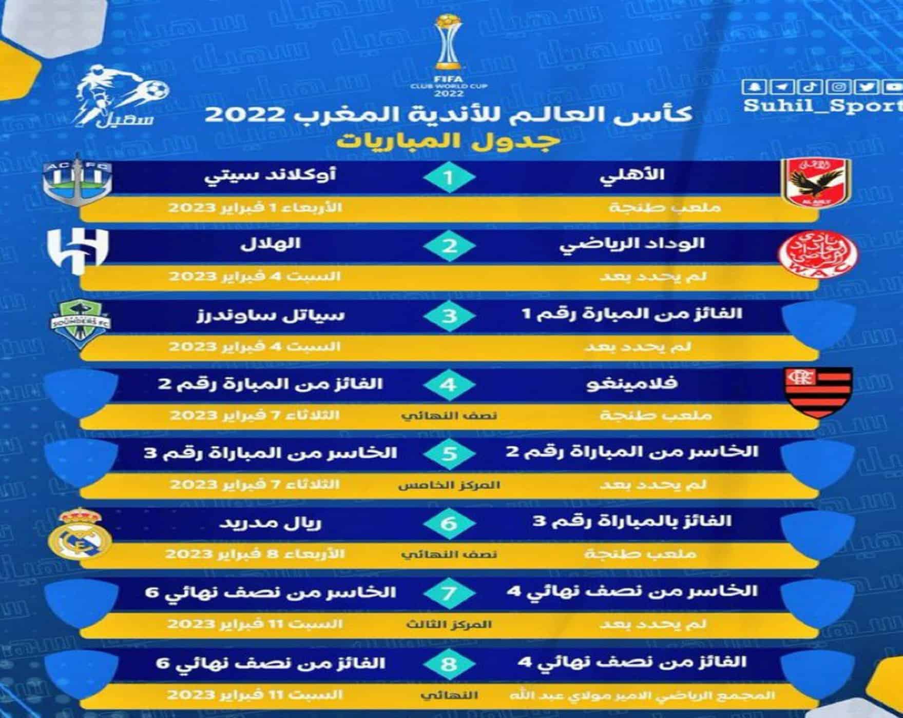 مباريات كأس العالم للأندية 2023