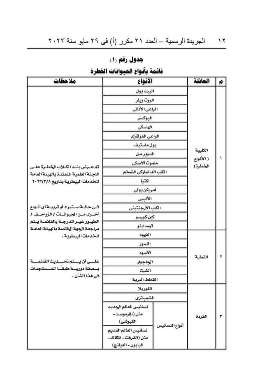 قائمة سلالات الكلاب المحظورة في مصر