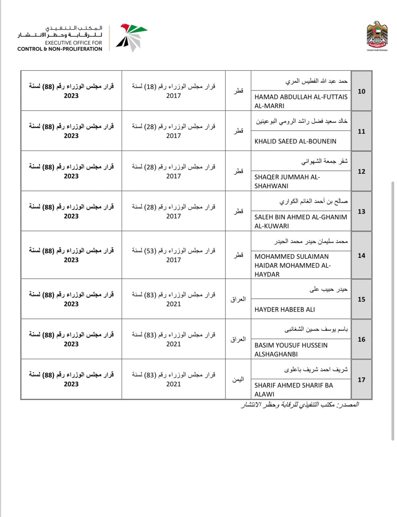 إزالة أسماء الشخصيات من قائمة الإرهاب