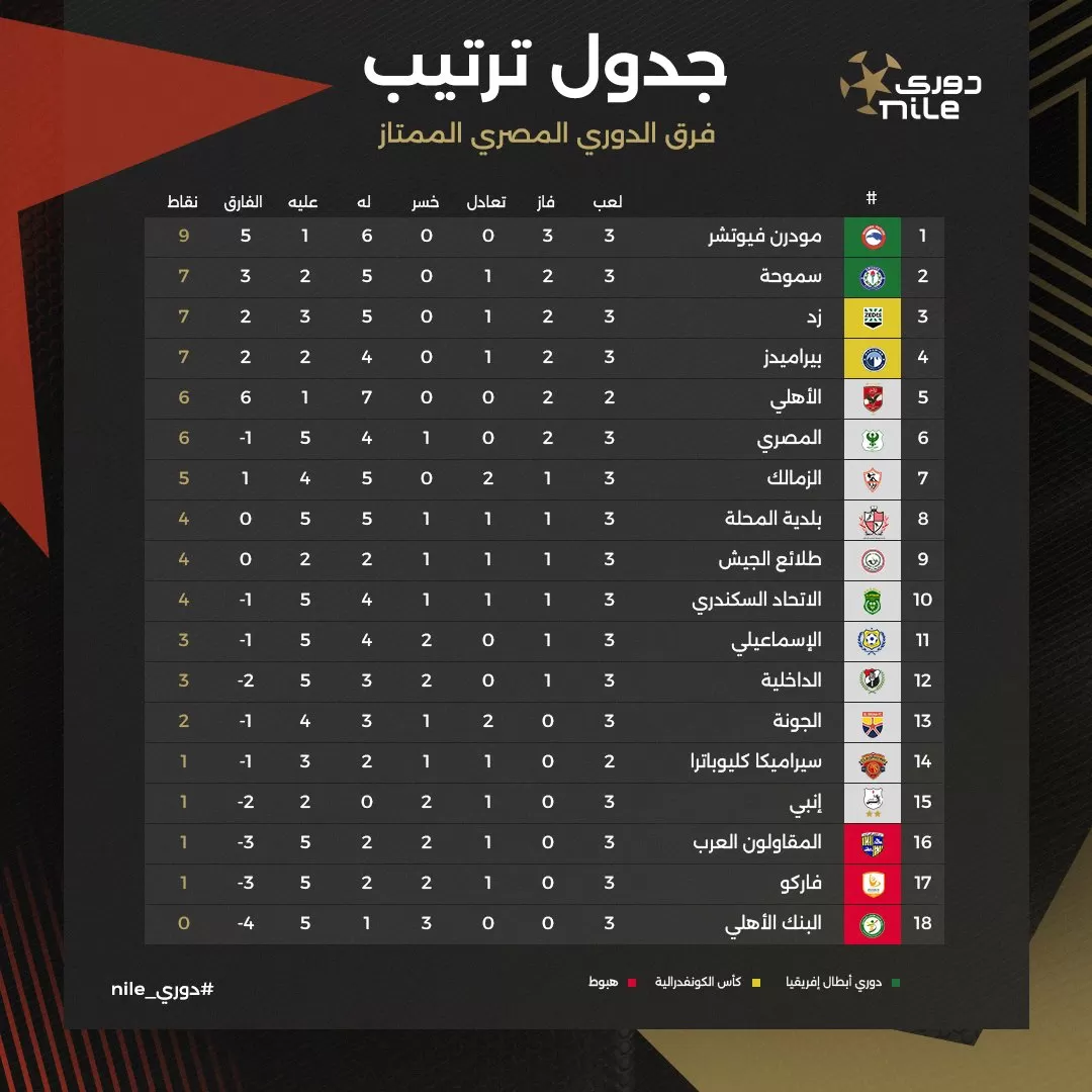 الدوري المصري 2023-2024