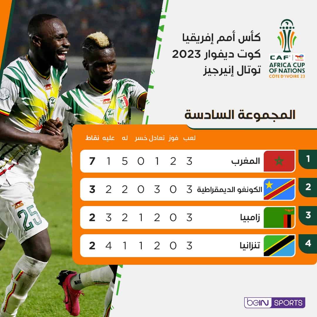 ترتيب منتخب المغرب