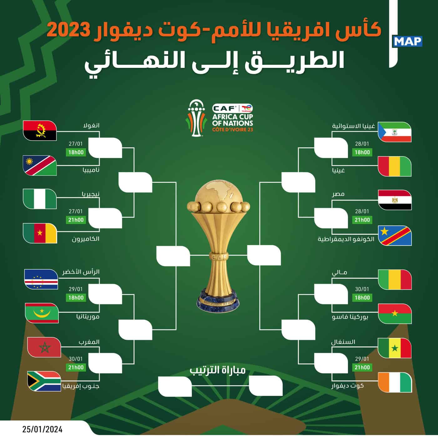 دور ال16 كأس أمم أفريقيا 2024