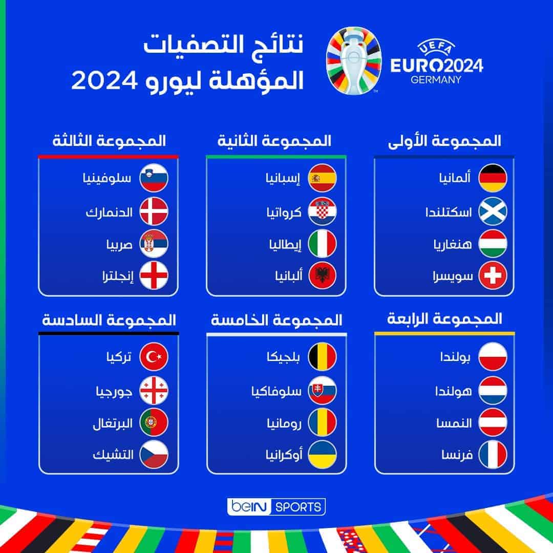 يورو 2024 المجموعات