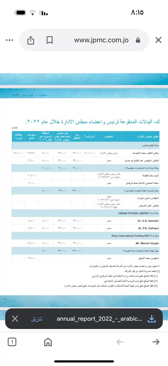 البدلات المرفوعة