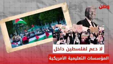 حظر دعم فلسطين في الجامعات الأمريكية