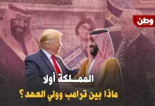 الاستثمارات السعودية في أمريكا